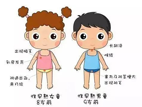 孩子長個又早又快？當心性早熟！